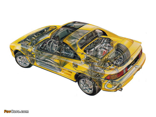 Toyota MR2 1989–2000 wallpapers (640 x 480)