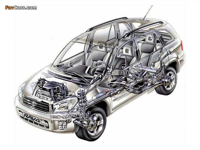 Images of Toyota RAV4 5-door 2003–05 (640 x 480)