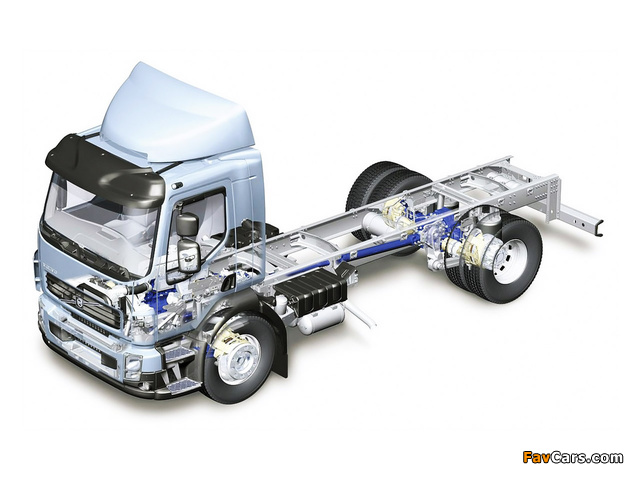 Volvo FL Chassis 2006 wallpapers (640 x 480)
