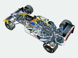 Williams FW11B 1987 pictures